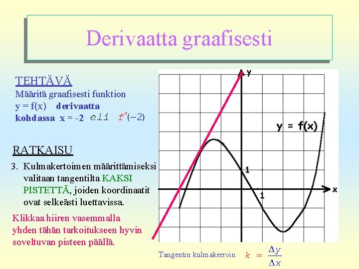 Derivaatta graafisesti TEHTÄVÄ Määritä graafisesti funktion y = f(x) derivaatta kohdassa x = -2