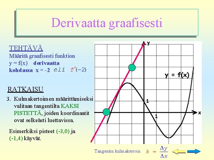 Derivaatta graafisesti TEHTÄVÄ Määritä graafisesti funktion y = f(x) derivaatta kohdassa x = -2