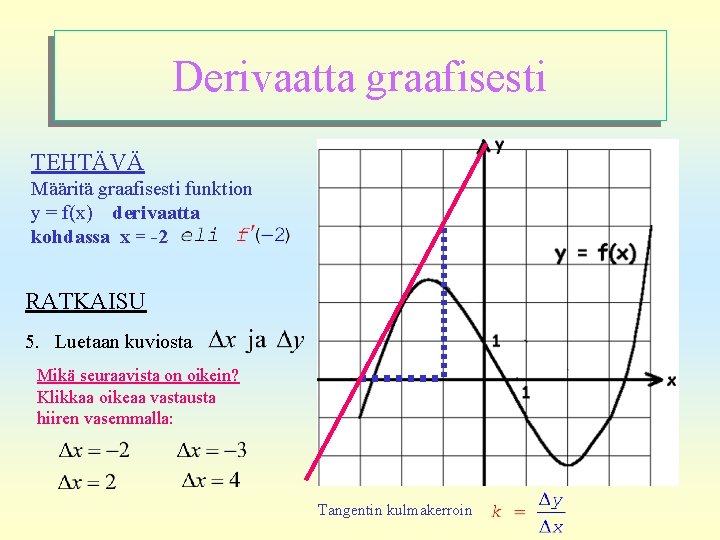 Derivaatta graafisesti TEHTÄVÄ Määritä graafisesti funktion y = f(x) derivaatta kohdassa x = -2