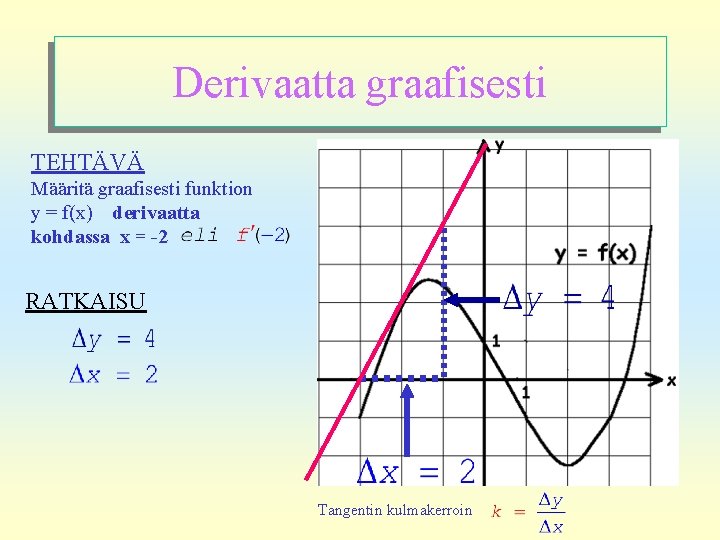 Derivaatta graafisesti TEHTÄVÄ Määritä graafisesti funktion y = f(x) derivaatta kohdassa x = -2