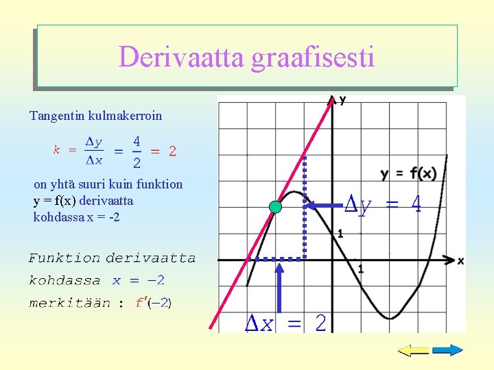 Derivaatta graafisesti Tangentin kulmakerroin on yhtä suuri kuin funktion y = f(x) derivaatta kohdassa