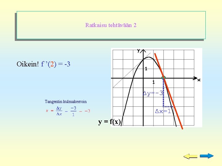 Ratkaisu tehtävään 2 Oikein! f ’(2) = -3 Tangentin kulmakerroin y = f(x) 