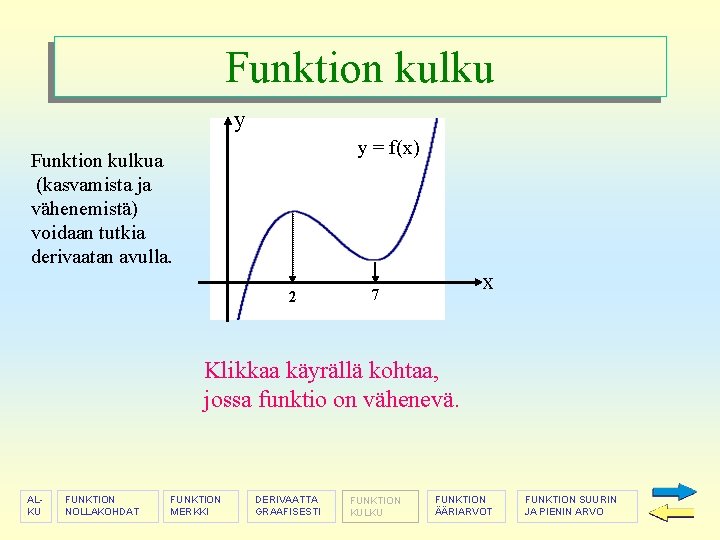 Funktion kulku y y = f(x) Funktion kulkua (kasvamista ja vähenemistä) voidaan tutkia derivaatan