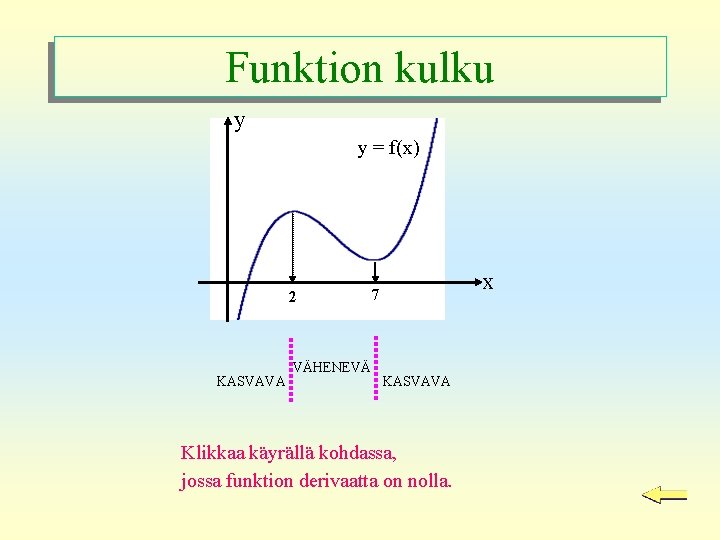 Funktion kulku y y = f(x) 2 KASVAVA VÄHENEVÄ x 7 KASVAVA Klikkaa käyrällä
