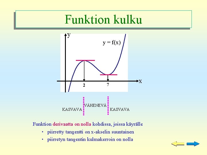 Funktion kulku y y = f(x) 2 KASVAVA VÄHENEVÄ x 7 KASVAVA Funktion derivaatta