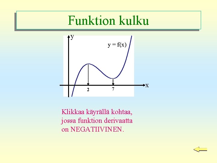 Funktion kulku y y = f(x) 2 7 Klikkaa käyrällä kohtaa, jossa funktion derivaatta