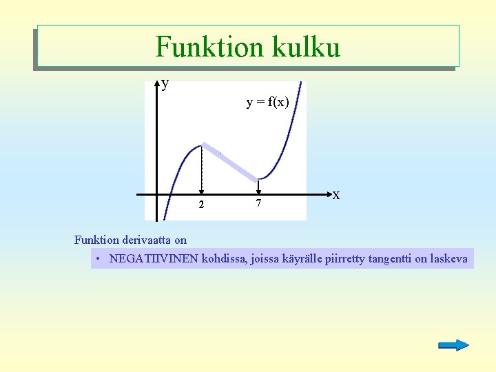 Funktion kulku y y = f(x) 2 7 x Funktion derivaatta on • NEGATIIVINEN
