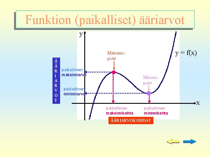 Funktion (paikalliset) ääriarvot y Ä Ä R paikallinen I maksimiarvo A R V paikallinen