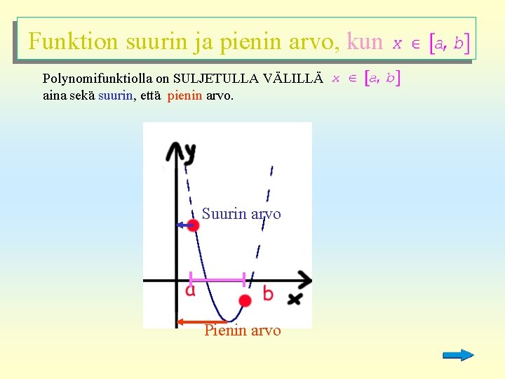 Funktion suurin ja pienin arvo, kun Polynomifunktiolla on SULJETULLA VÄLILLÄ aina sekä suurin, että