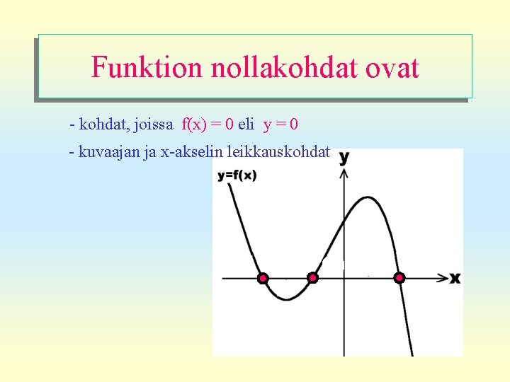 Funktion nollakohdat ovat - kohdat, joissa f(x) = 0 eli y = 0 -