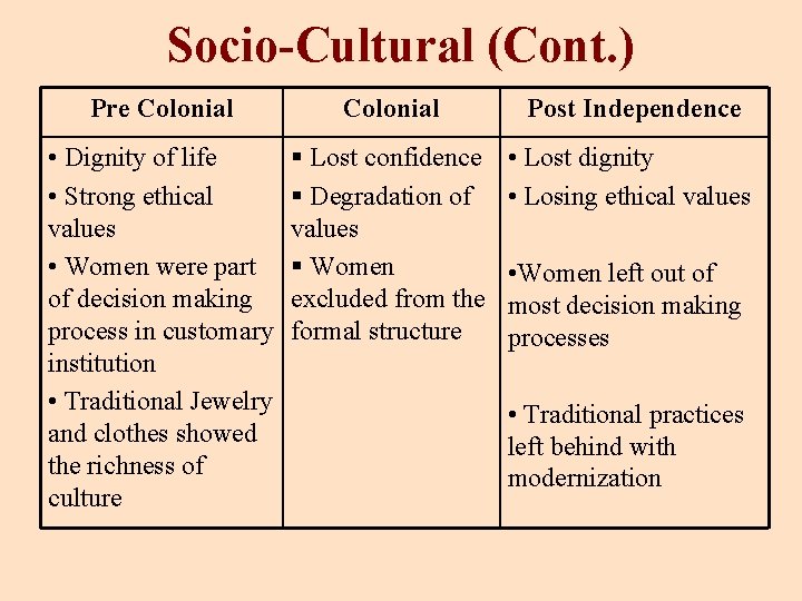 Socio-Cultural (Cont. ) Pre Colonial Post Independence • Dignity of life • Strong ethical