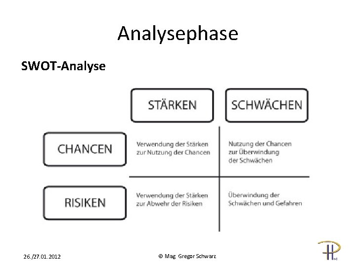 Analysephase SWOT-Analyse 26. /27. 01. 2012 © Mag. Gregor Schwarz 