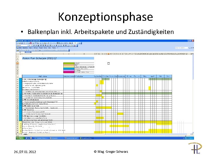 Konzeptionsphase • Balkenplan inkl. Arbeitspakete und Zuständigkeiten 26. /27. 01. 2012 © Mag. Gregor
