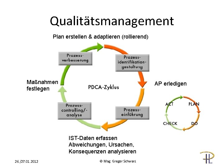 Qualitätsmanagement Plan erstellen & adaptieren (rollierend) Maßnahmen festlegen AP erledigen IST-Daten erfassen Abweichungen, Ursachen,