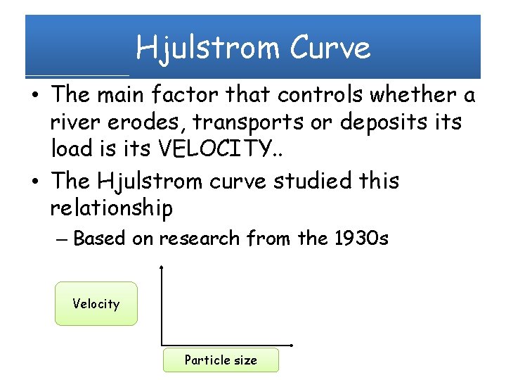 Hjulstrom Curve • The main factor that controls whether a river erodes, transports or