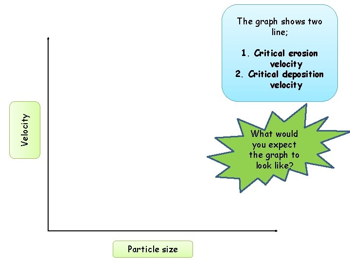 The graph shows two line; Velocity 1. Critical erosion velocity 2. Critical deposition velocity