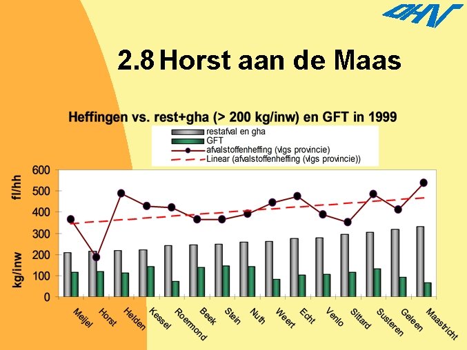 2. 8 Horst aan de Maas 