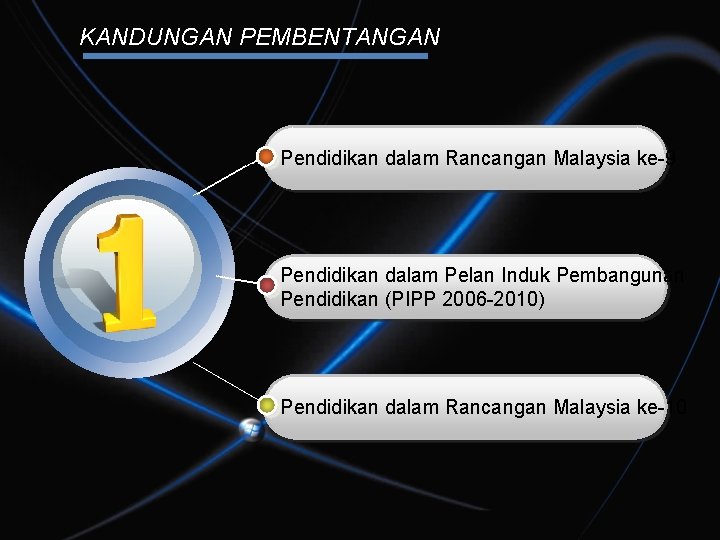 KANDUNGAN PEMBENTANGAN Pendidikan dalam Rancangan Malaysia ke-9 Pendidikan dalam Pelan Induk Pembangunan Pendidikan (PIPP