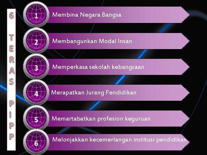 6 T E R A S P I P P 1 Membina Negara Bangsa