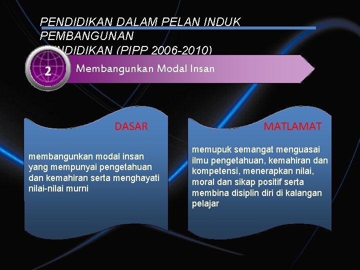 PENDIDIKAN DALAM PELAN INDUK PEMBANGUNAN PENDIDIKAN (PIPP 2006 -2010) Membangunkan Modal Insan 2 DASAR