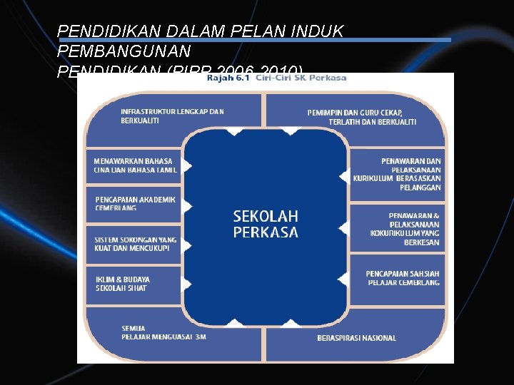 PENDIDIKAN DALAM PELAN INDUK PEMBANGUNAN PENDIDIKAN (PIPP 2006 -2010) 