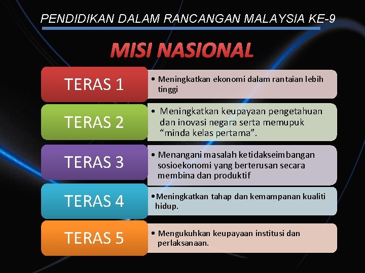 PENDIDIKAN DALAM RANCANGAN MALAYSIA KE-9 MISI NASIONAL TERAS 1 • Meningkatkan ekonomi dalam rantaian