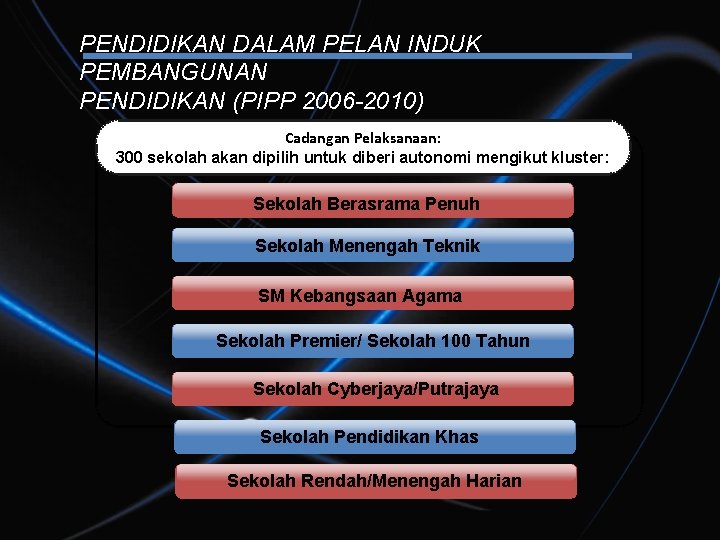 PENDIDIKAN DALAM PELAN INDUK PEMBANGUNAN PENDIDIKAN (PIPP 2006 -2010) Cadangan Pelaksanaan: 300 sekolah akan