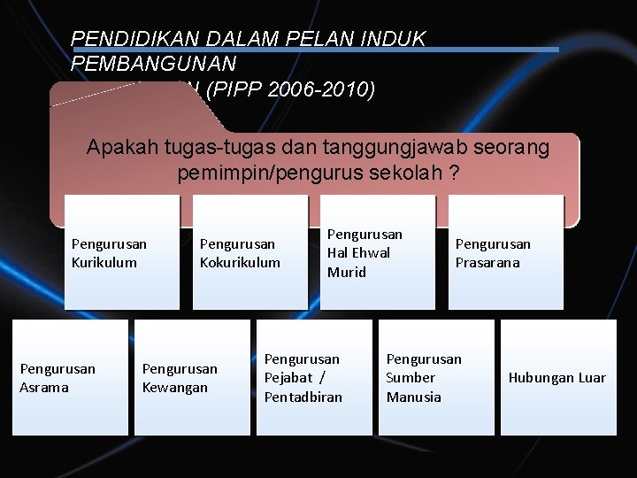 PENDIDIKAN DALAM PELAN INDUK PEMBANGUNAN PENDIDIKAN (PIPP 2006 -2010) Apakah tugas-tugas dan tanggungjawab seorang