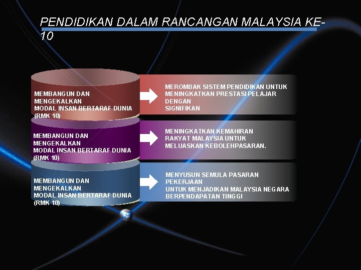 PENDIDIKAN DALAM RANCANGAN MALAYSIA KE 10 MEMBANGUN DAN MENGEKALKAN MODAL INSAN BERTARAF DUNIA (RMK