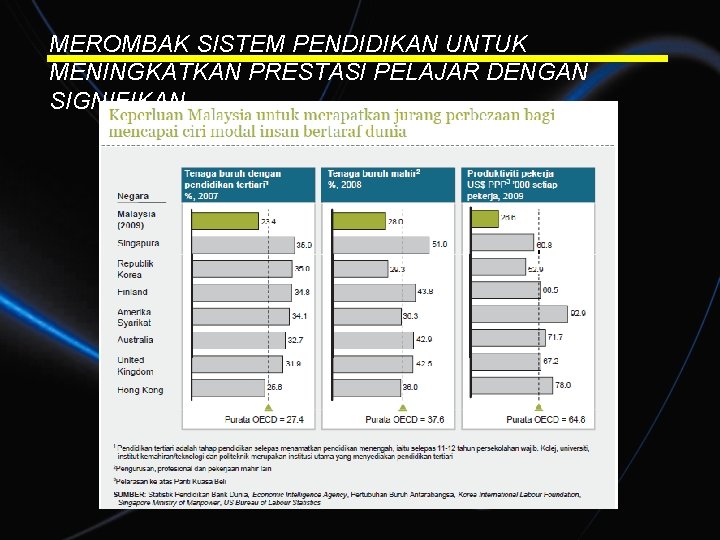 MEROMBAK SISTEM PENDIDIKAN UNTUK MENINGKATKAN PRESTASI PELAJAR DENGAN SIGNIFIKAN 