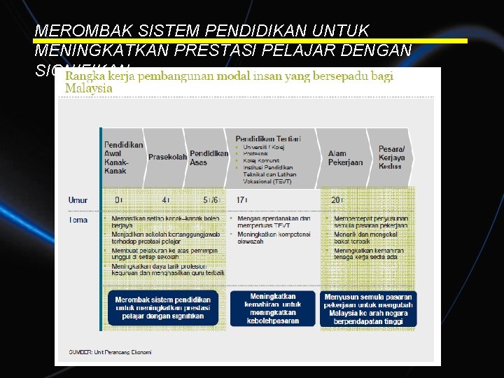 MEROMBAK SISTEM PENDIDIKAN UNTUK MENINGKATKAN PRESTASI PELAJAR DENGAN SIGNIFIKAN 