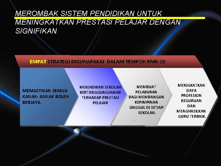MEROMBAK SISTEM PENDIDIKAN UNTUK MENINGKATKAN PRESTASI PELAJAR DENGAN SIGNIFIKAN EMPAT STRATEGI DIGUNAPAKAI DALAM TEMPOH