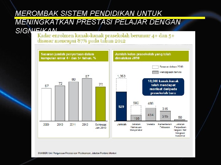 MEROMBAK SISTEM PENDIDIKAN UNTUK MENINGKATKAN PRESTASI PELAJAR DENGAN SIGNIFIKAN 