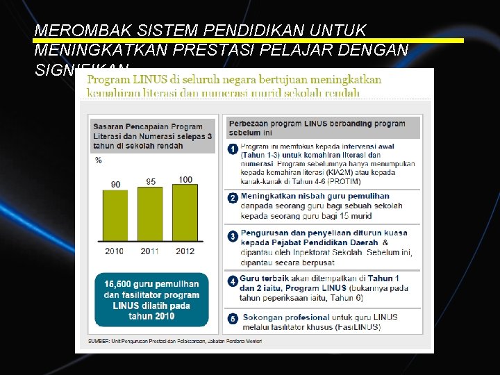 MEROMBAK SISTEM PENDIDIKAN UNTUK MENINGKATKAN PRESTASI PELAJAR DENGAN SIGNIFIKAN 