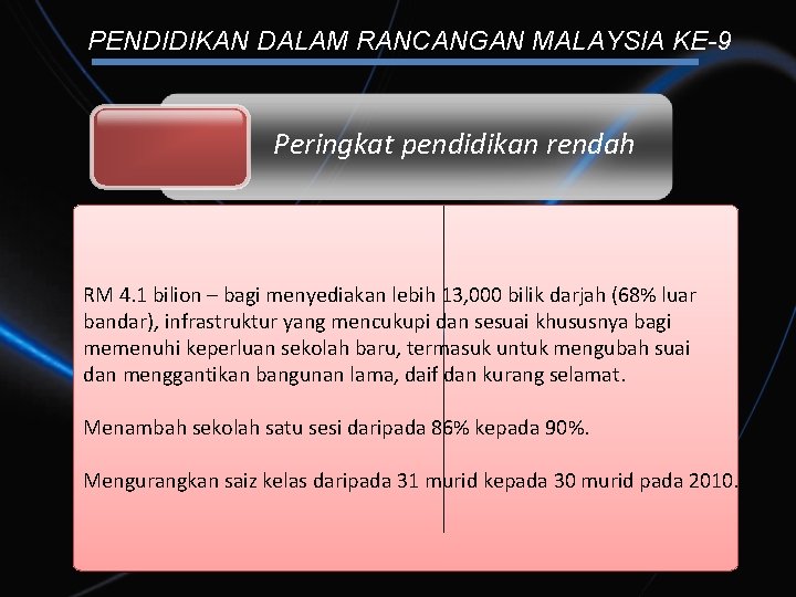 PENDIDIKAN DALAM RANCANGAN MALAYSIA KE-9 Peringkat pendidikan rendah RM 4. 1 bilion – bagi