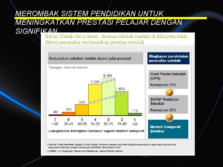 MEROMBAK SISTEM PENDIDIKAN UNTUK MENINGKATKAN PRESTASI PELAJAR DENGAN SIGNIFIKAN 