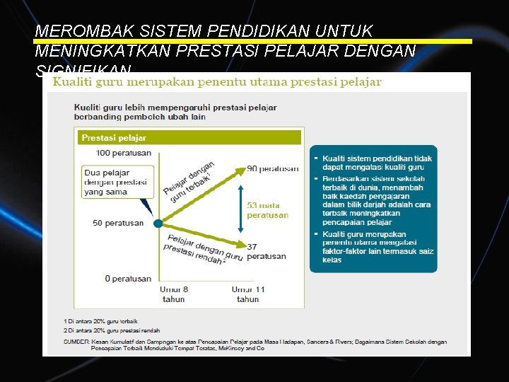 MEROMBAK SISTEM PENDIDIKAN UNTUK MENINGKATKAN PRESTASI PELAJAR DENGAN SIGNIFIKAN 