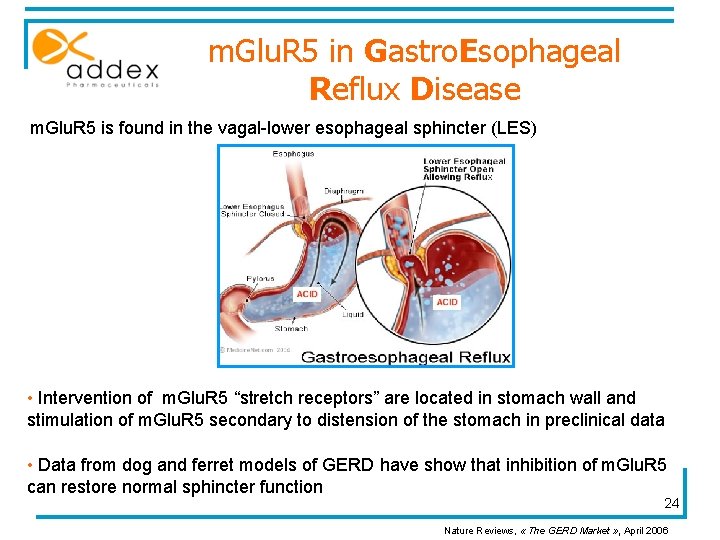 m. Glu. R 5 in Gastro. Esophageal Reflux Disease m. Glu. R 5 is