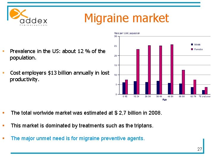 Migraine market § Prevalence in the US: about 12 % of the population. §