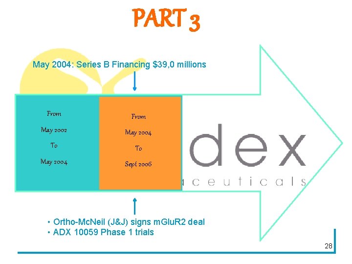 PART 3 May 2004: Series B Financing $39, 0 millions From May 2002 May