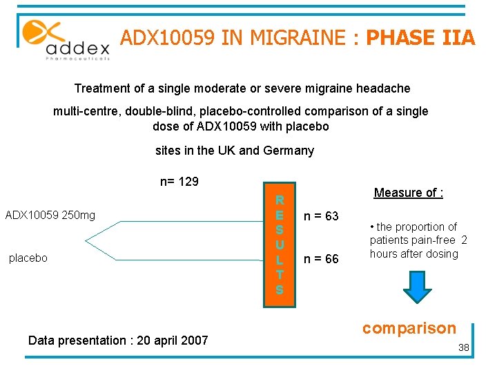 ADX 10059 IN MIGRAINE : PHASE IIA Treatment of a single moderate or severe