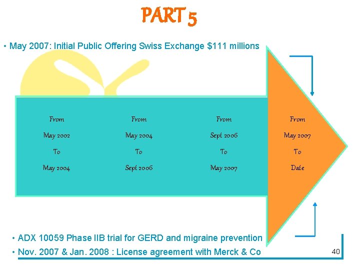 PART 5 • May 2007: Initial Public Offering Swiss Exchange $111 millions From May