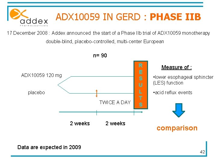 ADX 10059 IN GERD : PHASE IIB 17 December 2008 : Addex announced the