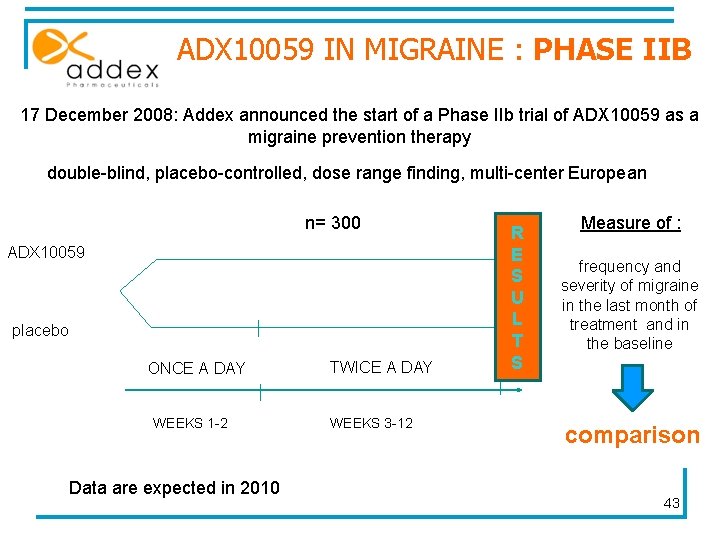 ADX 10059 IN MIGRAINE : PHASE IIB 17 December 2008: Addex announced the start
