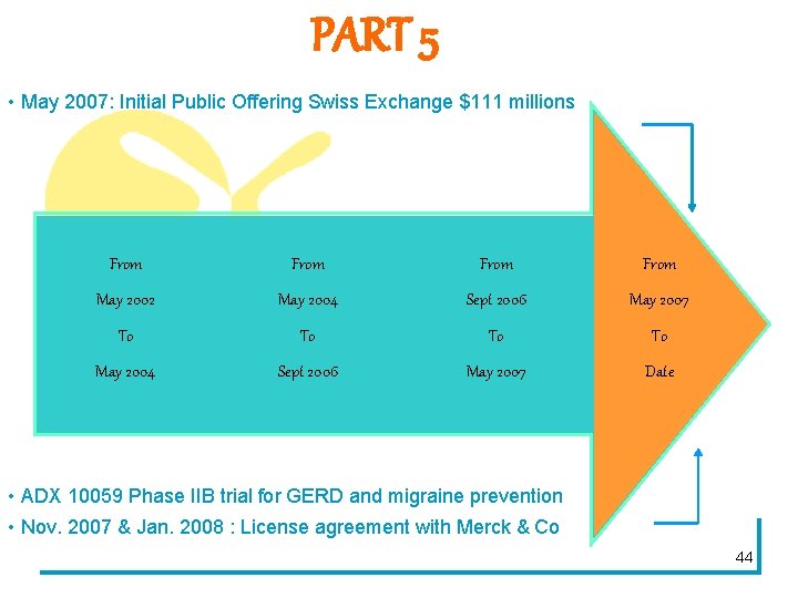 PART 5 • May 2007: Initial Public Offering Swiss Exchange $111 millions From May