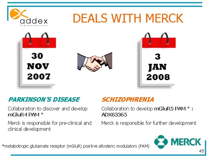DEALS WITH MERCK PARKINSON’S DISEASE SCHIZOPHRENIA Collaboration to discover and develop m. Glu. R