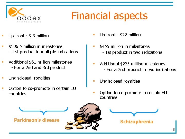 Financial aspects § Up front : $ 3 million § Up front : $22