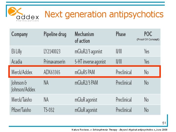 Next generation antipsychotics (Proof Of Concept) 51 Nature Reviews, « Schizophrenia Therapy : Beyond