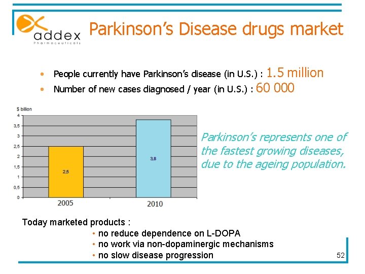 Parkinson’s Disease drugs market • • People currently have Parkinson’s disease (in U. S.