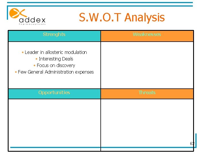 S. W. O. T Analysis Strenghts Weaknesses • Leader in allosteric modulation • Interesting